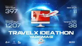 TravelX Ideathon Finali: 11 Takım Yarışıyor!